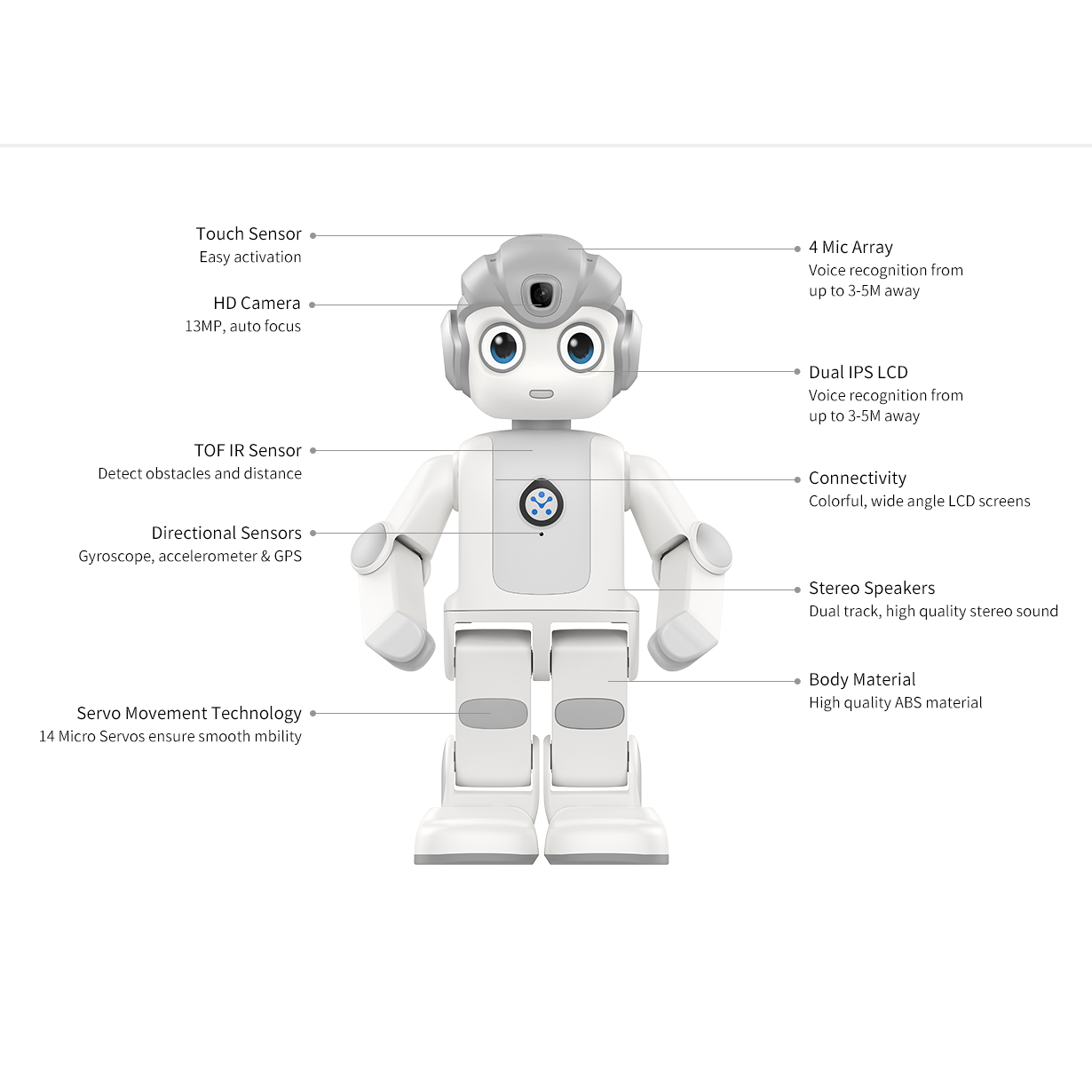Kids Toys Manufacturers - 알파 미니 고품질 AI STEM 로봇